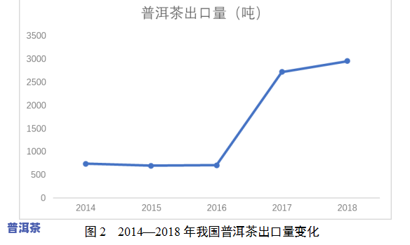 普洱茶发展现状和市场分析，探究普洱茶行业：发展现状与市场趋势分析