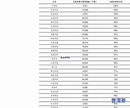 普洱茶博子饼价格表图片大全：最新行情、、规格一览