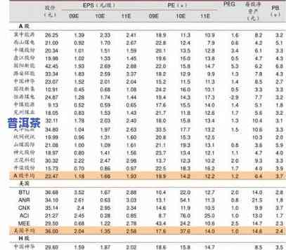 普洱茶博子饼价格表图片-普洱茶博子饼价格表图片大全