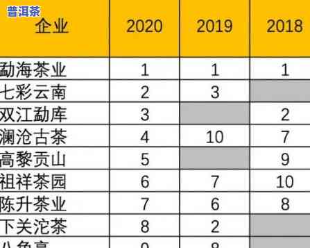 七大经典普洱茶排名前十，揭示普洱茶界的秘密：十大经典排行榜