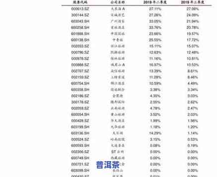 天宇普洱茶价格，最新天宇普洱茶市场价格表，一目了然！