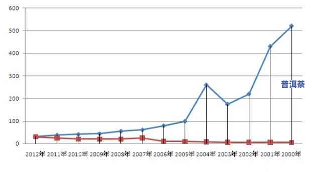 04年普洱茶年鉴价格表图片，2004年普洱茶年鉴价格表：一份全面的茶叶指南