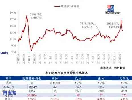 2022普洱茶毛料价格走势，2022年普洱茶毛料价格走势预测分析报告