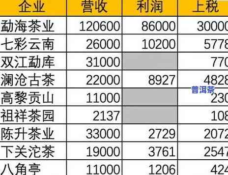 茶仁馆普洱茶价格查询表最新全览