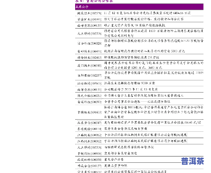 茶人坊普洱茶：价格表与介绍