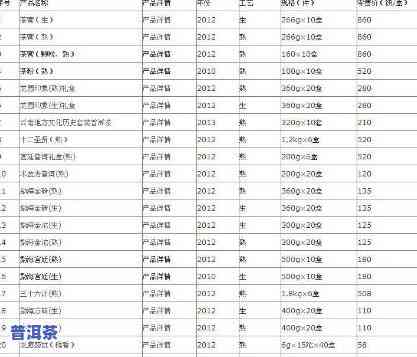 最新普洱茶批发价格信息-全方位查询平台