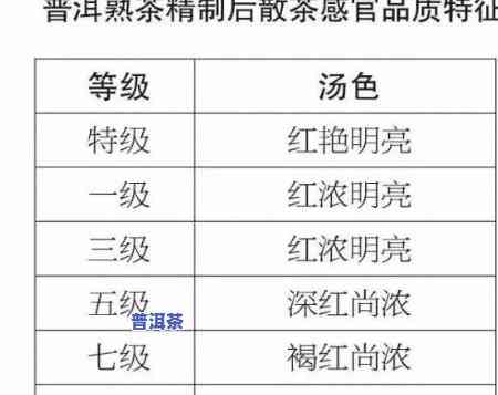 怎么看普洱茶饼的等级，新手必看：怎样辨别普洱茶饼的等级？