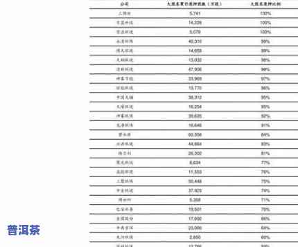 普洱茶二十年价格表，探究普洱茶二十年价格变化：一份详细的价格表