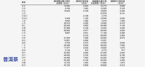 普洱茶二十年价格表，探究普洱茶二十年价格变化：一份详细的价格表