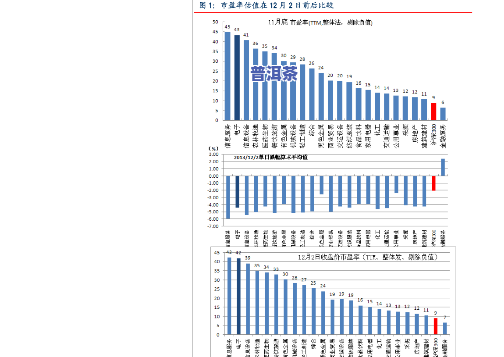 易忠祥普洱茶价格表图片及价格全览：查询、大全一网打尽！