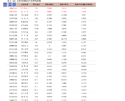 易忠祥普洱茶价格表图片全览：一图看清所有价格信息