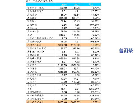 易忠祥普洱茶价格表图片全览：一图看清所有价格信息