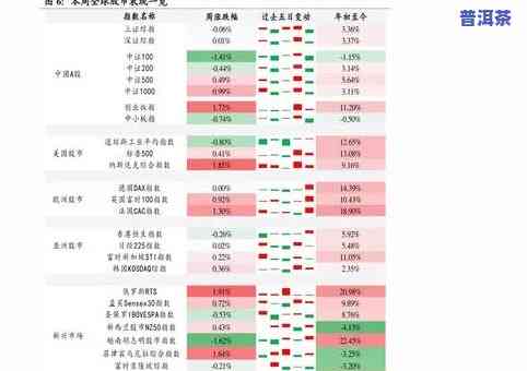 天宇茗茶普洱价格全览：详细报价与市场趋势分析