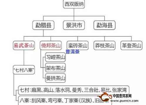 普洱茶的生产厂家及数量全揭秘