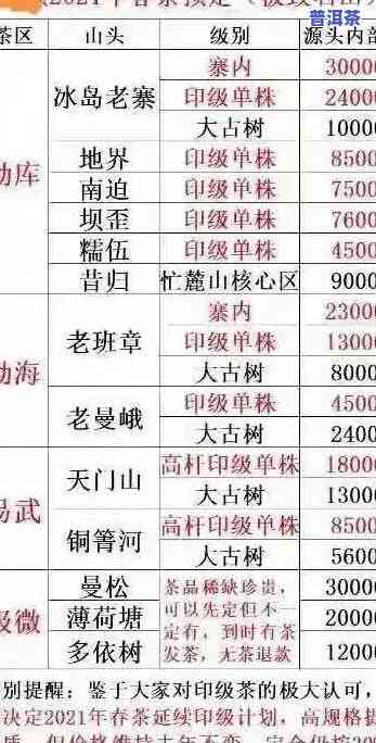 老班章200克、250克及2020年最新价格一览