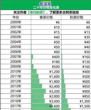 云南省永德茶厂普洱茶：云南永德茶业生产的价格表一览