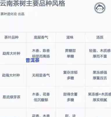 云南省永德茶厂普洱茶：云南永德茶业生产的价格表一览