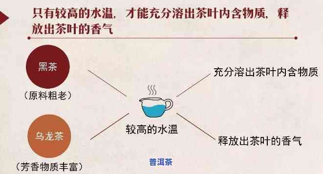 用保温杯泡普洱茶叶好？优缺点分析及口感探讨