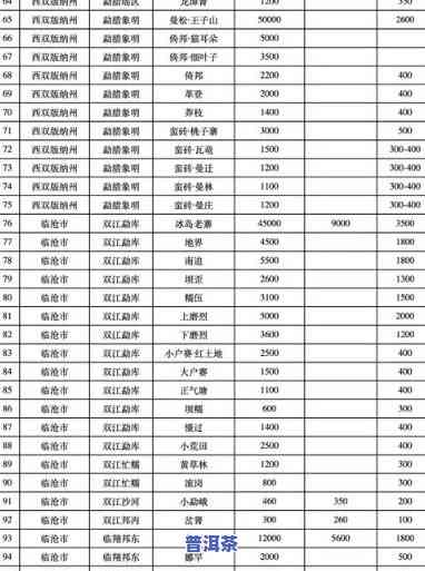 2018及2002年老班章价格表：历史变迁与市场价格对比