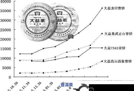 大益普洱茶：未来发展前景与投资价值探讨