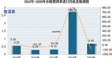 大益普洱茶未来发展前景深度分析：仍有投资价值吗？