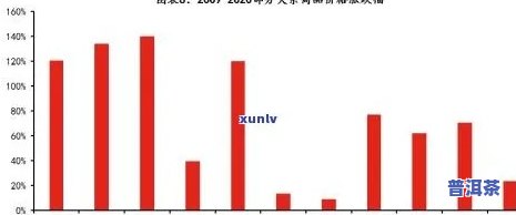 大益普洱茶升值空间，探讨大益普洱茶的升值潜力：未来市场前景分析
