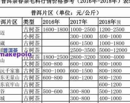 吉祥苑普洱茶价格表图片-吉祥苑普洱茶价格表图片大全