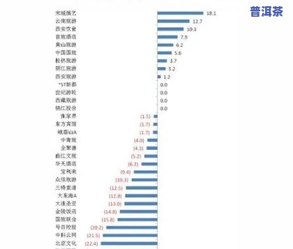 普洱茶价格排名榜目录表：最新价格及图片一览