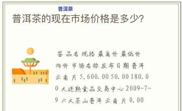 普洱茶价格排名榜目录表：最新价格及图片一览