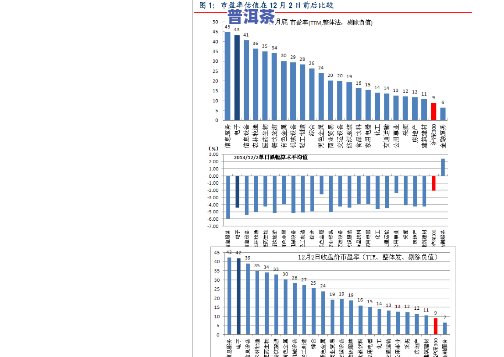 普洱茶茶叶价格表：最新全览与图片解析