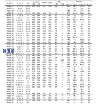 老班章乔木古树茶价格2007与11年后对比