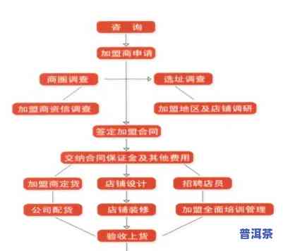 普洱茶开店全流程图解：步骤详解与图片大全