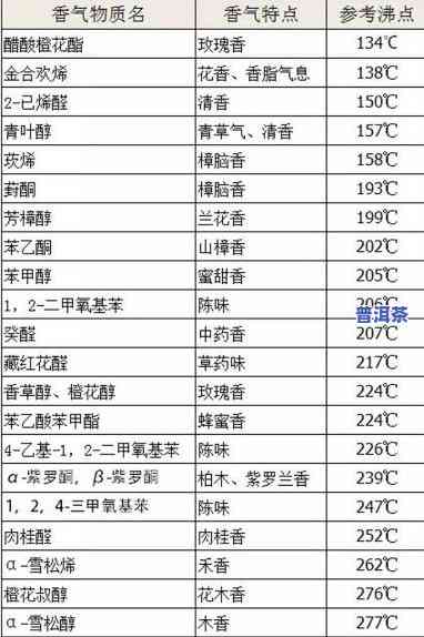 普洱茶里有什么香精好喝一点，揭秘普洱茶中的香精成分，哪种让口感更佳？