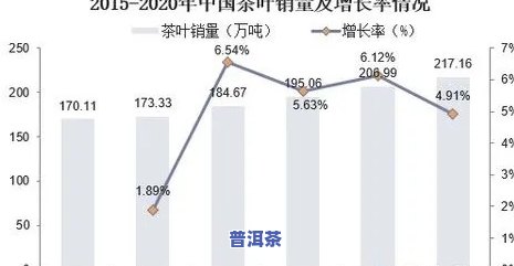 普洱的支柱产业，探究普洱市的支柱产业发展现状与未来趋势