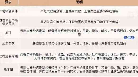 普洱的支柱产业，探究普洱市的支柱产业发展现状与未来趋势