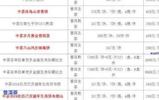 中茶2017年老班章：全面解析与评价