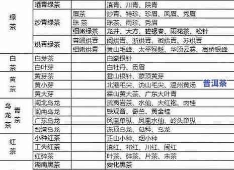 普洱茶入门分类图表大全及价格，全面解析：普洱茶入门分类图表与价格一览