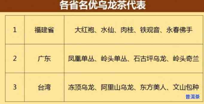 汕尾茶叶场：位置、规模及价格全攻略