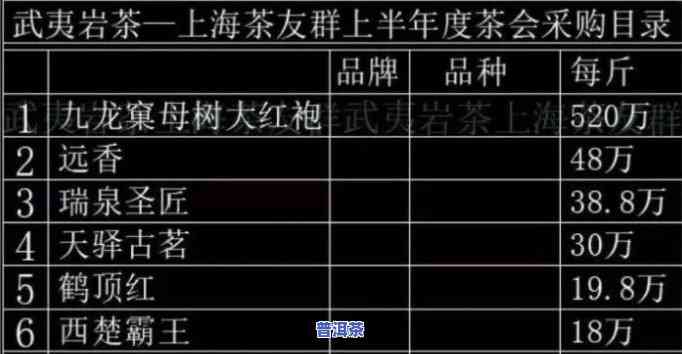 汕尾茶叶场：位置、规模及价格全攻略