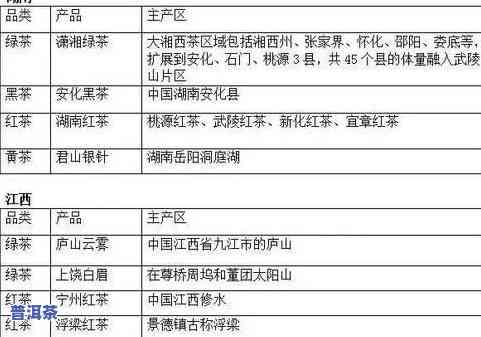 汕尾茶叶场：位置、规模及价格全攻略