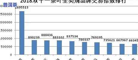 淘宝普洱茶销量排名：前10榜单揭晓