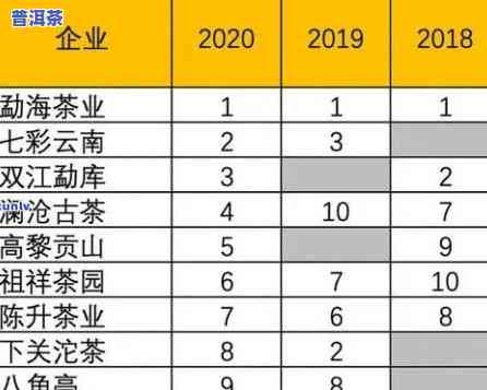 历年老班章茶叶价格：2008年至2020年的变化趋势分析