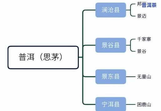 普洱名山名寨分布图，探索云南普洱的茶马古道：名山名寨分布全览