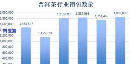 潞海普洱茶产量怎样样啊，探究潞海普洱茶的产量情况