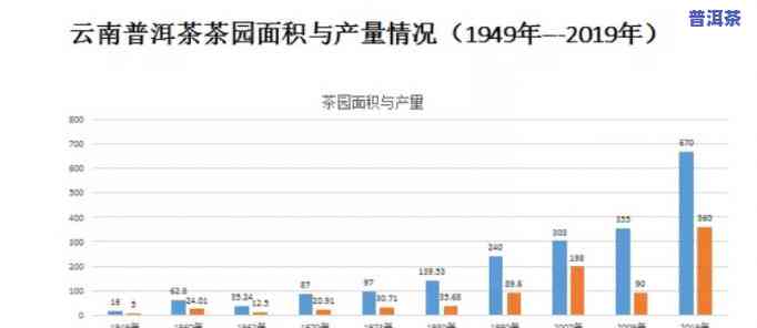 潞海普洱茶产量怎样样啊，探究潞海普洱茶的产量情况