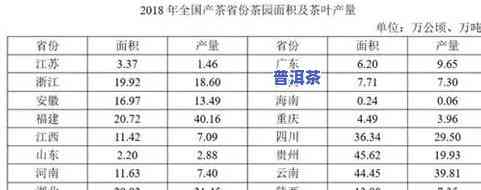 潞海普洱茶产量怎样样啊，探究潞海普洱茶的产量情况