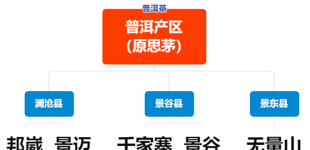 普洱绿三角是什么？揭示普洱市绿三角背后的故事与含义