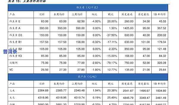 大华牌价格表：详细信息与图片，一目了然！