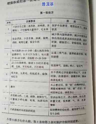 健身降脂普洱茶处方图片：熟悉怎样正确饮用以达到更佳效果