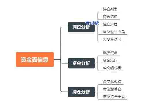 普洱现货交易平台：官方推荐，安全可靠，一网打尽各大平台信息